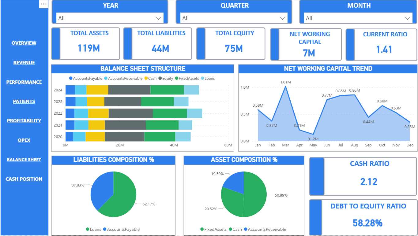 Balance Sheet dashboard