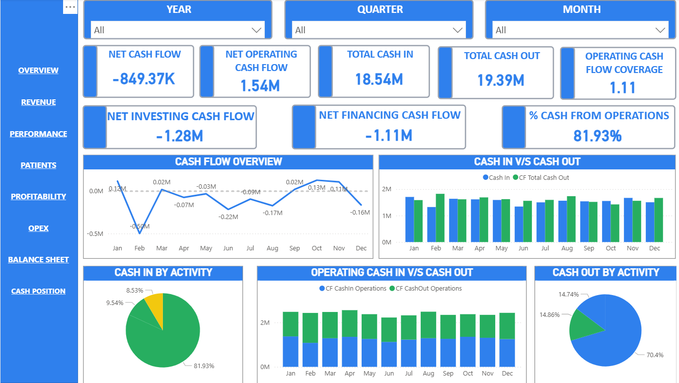 Cash Position dashboard