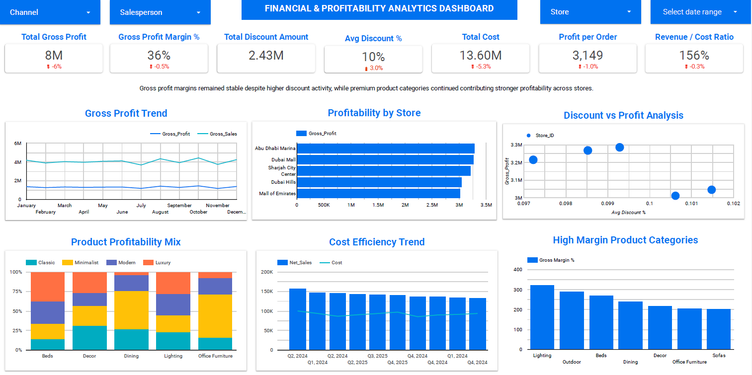 Financial and Profitability Analytics dashboard